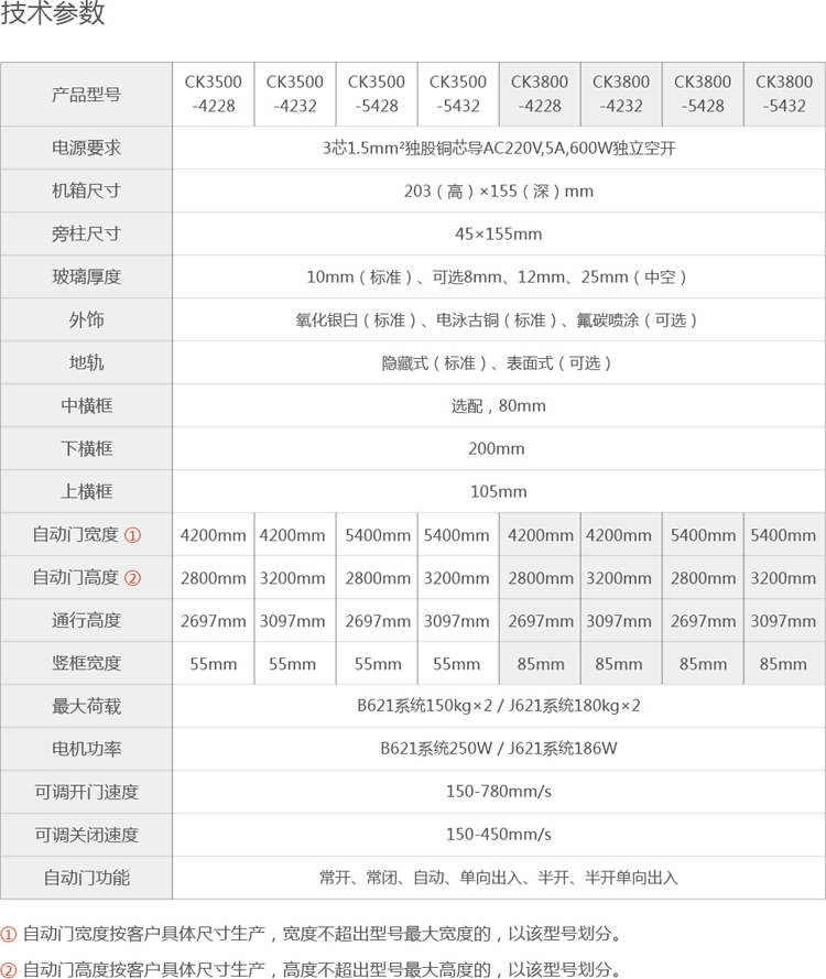 紧急逃生门